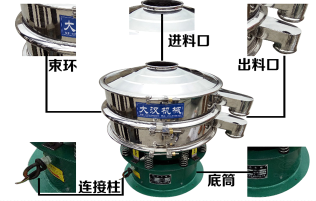 藕粉振動(dòng)篩的結(jié)構(gòu)特點(diǎn):束環(huán),進(jìn)料口,出料口,連接柱,底筒。