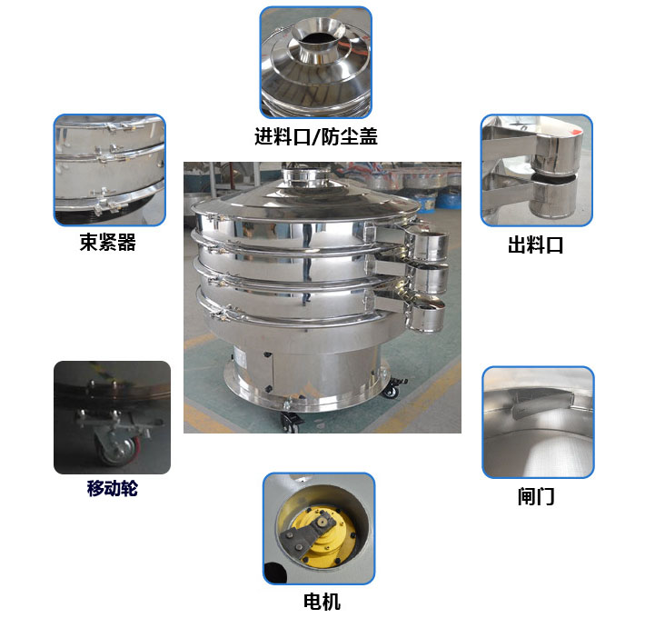 移動(dòng)式旋振篩結(jié)構(gòu)圖：進(jìn)料口，束環(huán)，出料口，出料口閘門，接線柱，地腳，移動(dòng)輪。