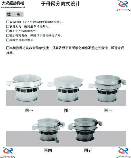 移動式振動篩換網圖示：1，將篩網平鋪到篩盤上。2，留出5cm的篩網3，將多余的篩網剪掉4，將多出的5cm篩網往回折。5，利用束環將其固定在篩網上。
